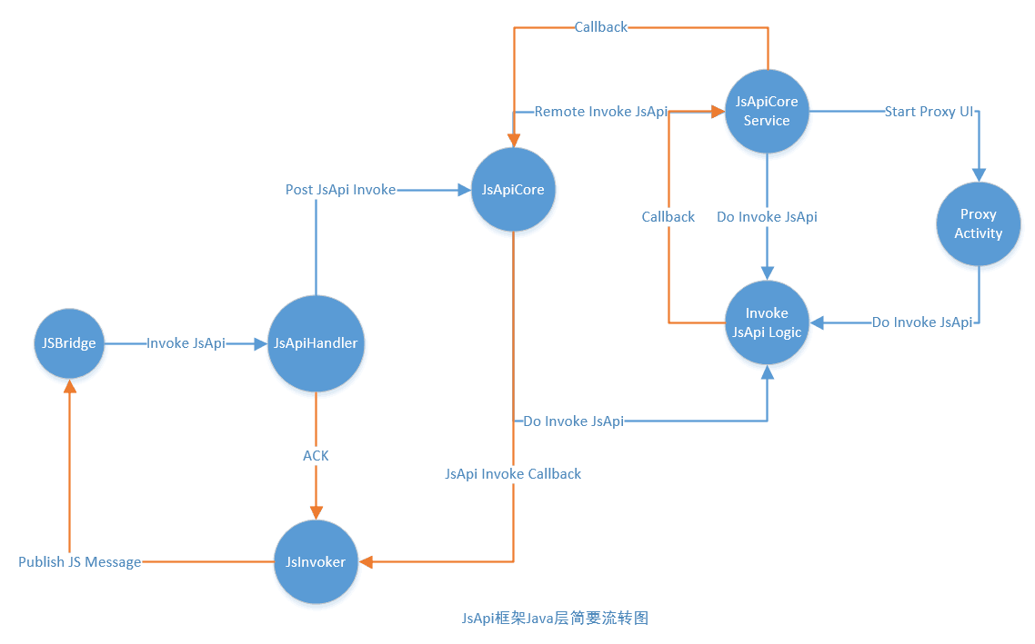java_logic_state_diagram