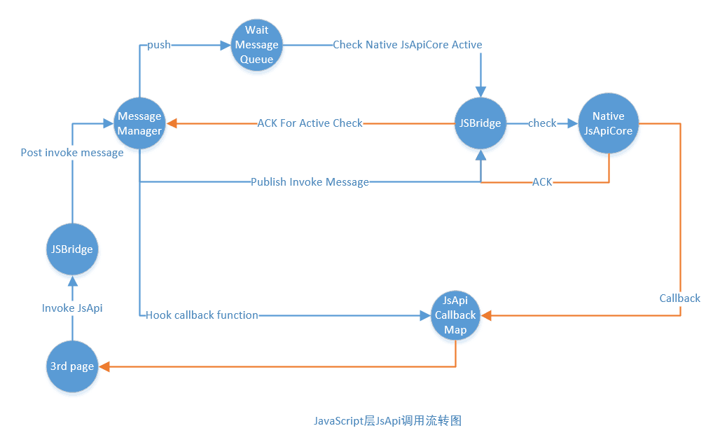 js_logic_state_diagram